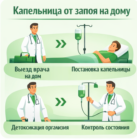 капельница от запоя в Межгорье в клинике Санати